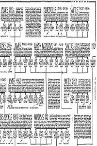 Постер к сериалу «Rock Family Trees (1995)»